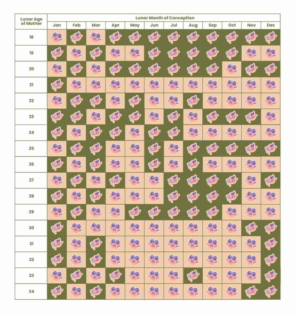 cara-membaca-kalender-kehamilan-cina