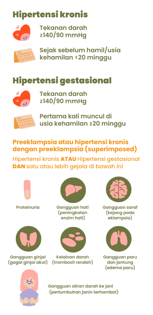 Hipertensi pada ibu hamil