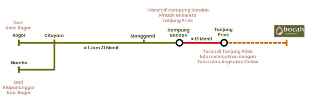 KRL bogor jakarta