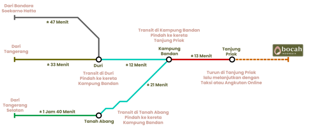 KRL tangerang sunter