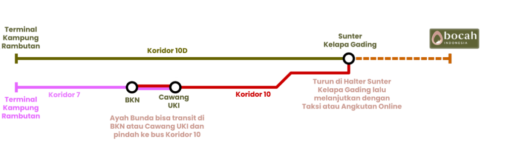 TJ kampung rambutan ke sunter