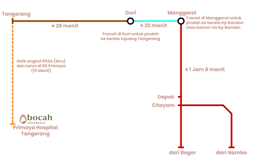 Bogor Nambo depok ke tangerang