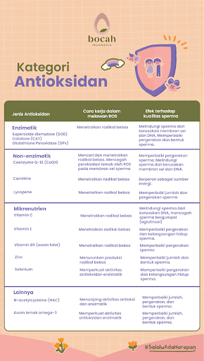 antioksidan