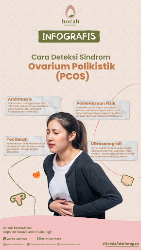 Ovarium Polikistik