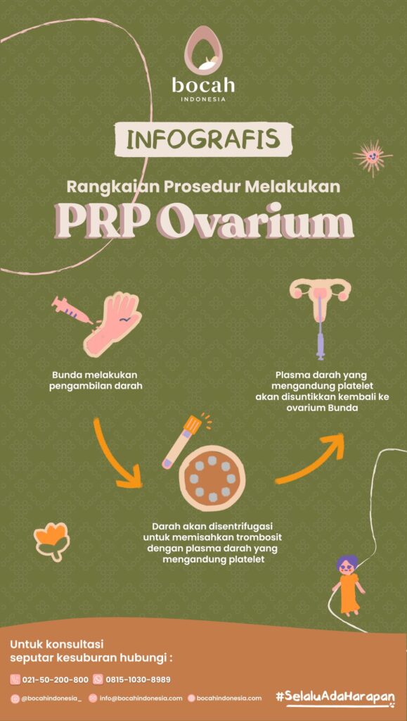 PRP OVarium