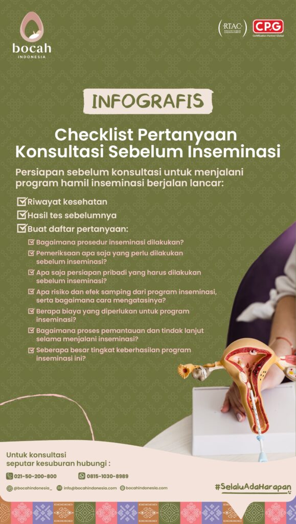 Checklist Pertanyaan Konsultasi Sebelum Inseminasi new