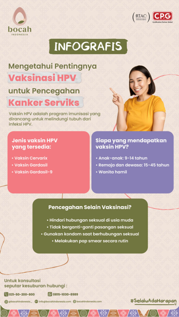 Pentingnya Vaksinasi