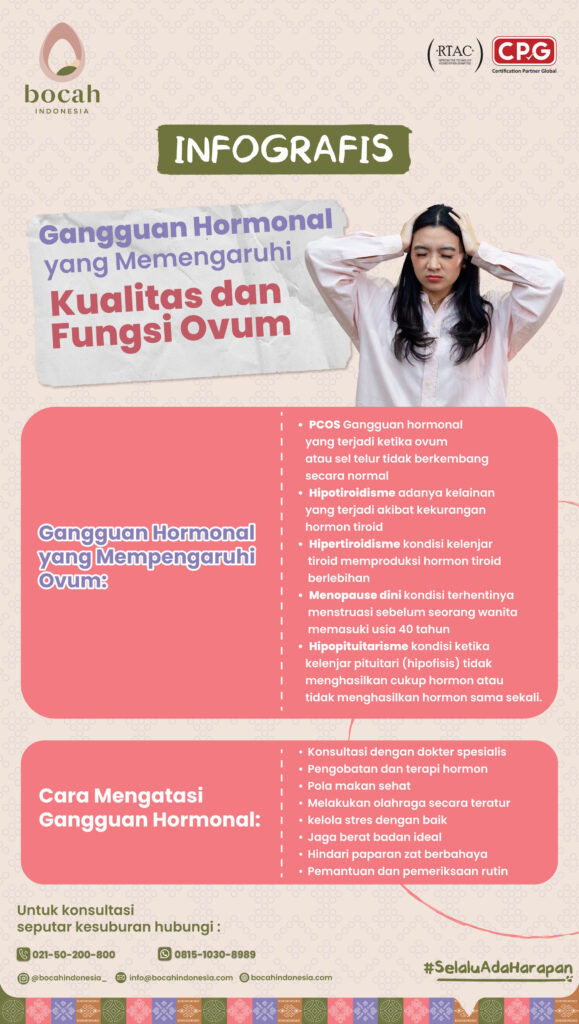 Kualitas Ovum