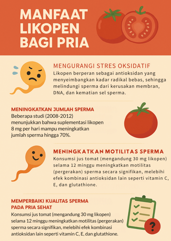 Apa Manfaat Likopen Bagi Pria?